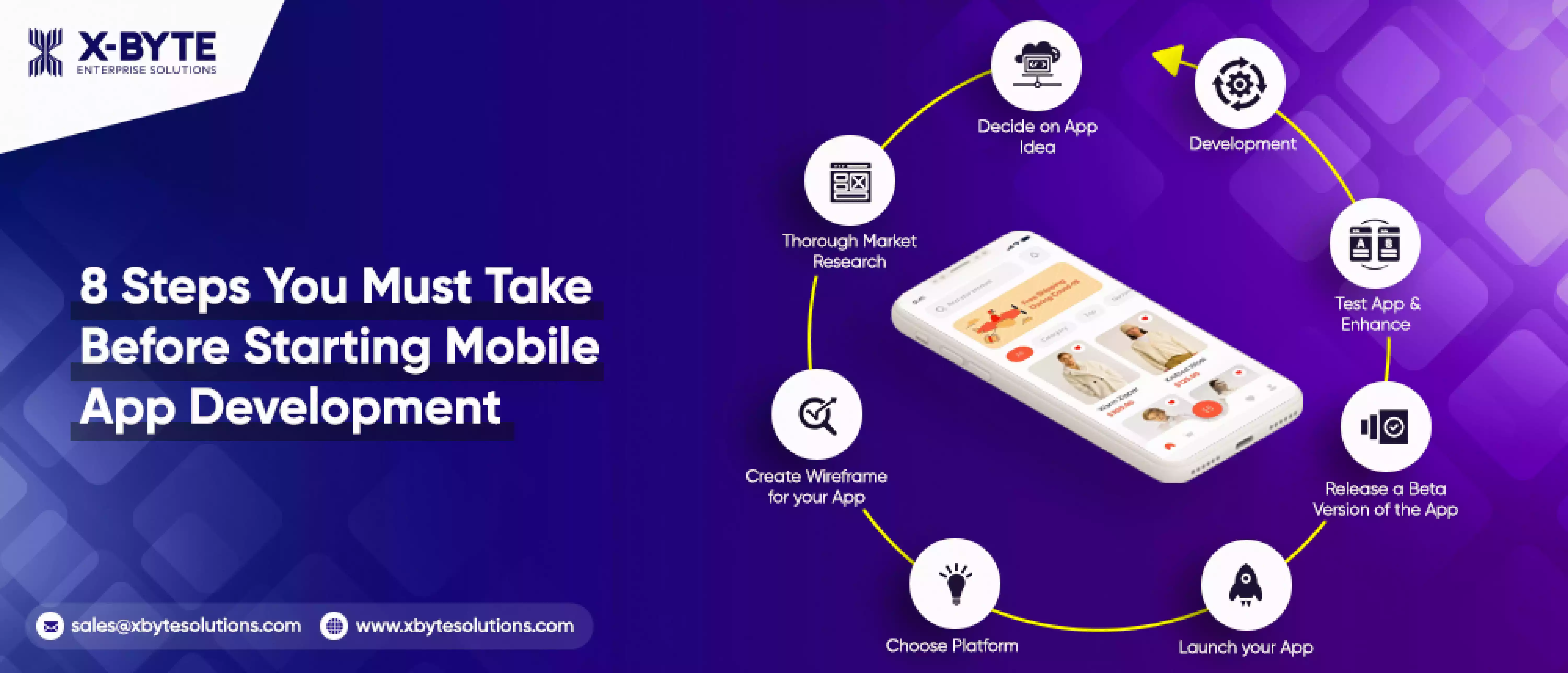 8 Steps You Must Take Before Starting Mobile App Development